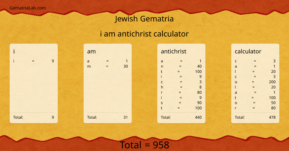 i am antichrist calculator in jewish Gematria